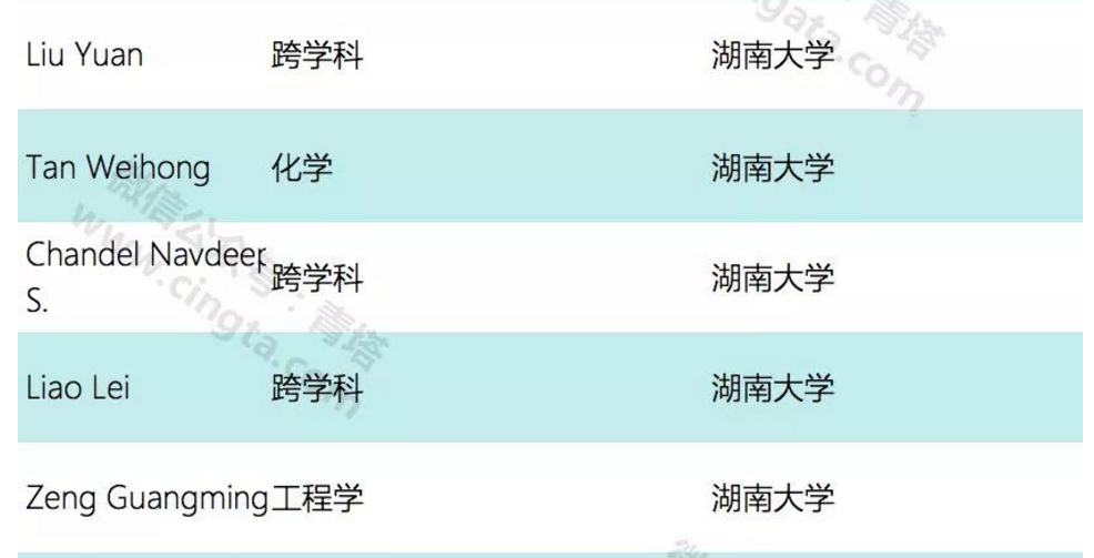 04 谭蔚泓等5位教授入选2018年全球高被引科学家榜单.png